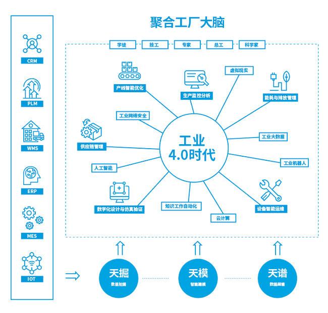 鄔賀銓院士 5G提升大數據應用價值，工業互聯網數據服務迎來新機遇