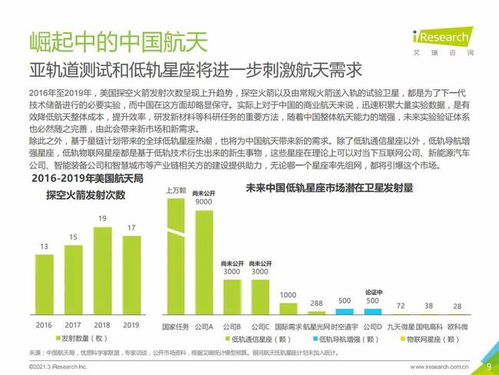 2021年中國(guó)商業(yè)航天產(chǎn)業(yè)發(fā)展報(bào)告 月中霜里斗嬋娟